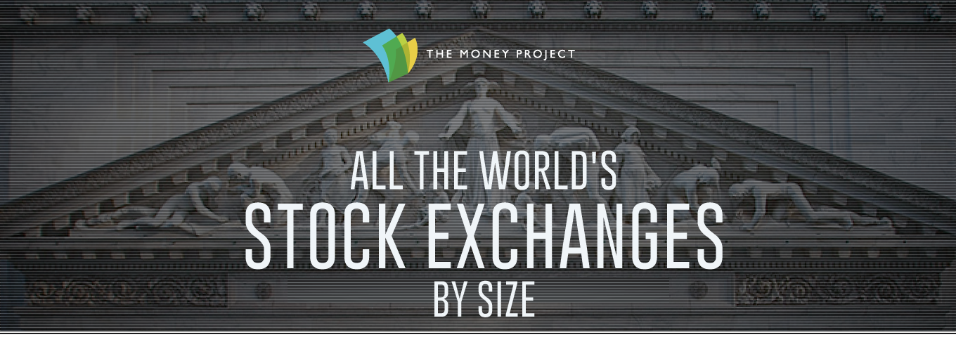 All of the World‘s Stock Exchanges by Size...